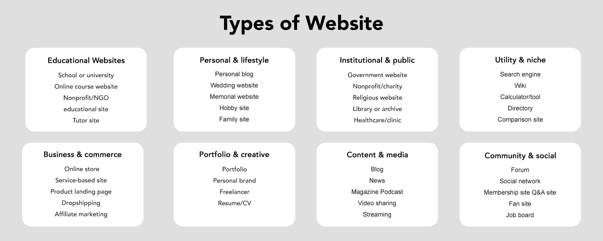types-webiste